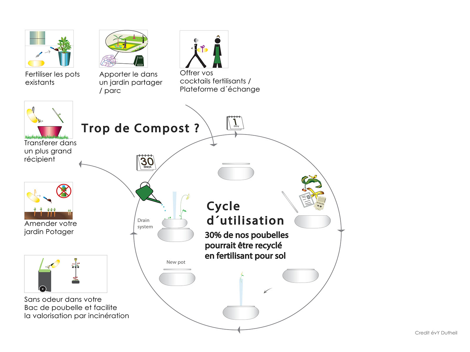 Un pot à compost design, pratique, écologique et économique